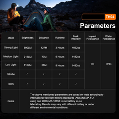 Rechargeable 90° Headlight